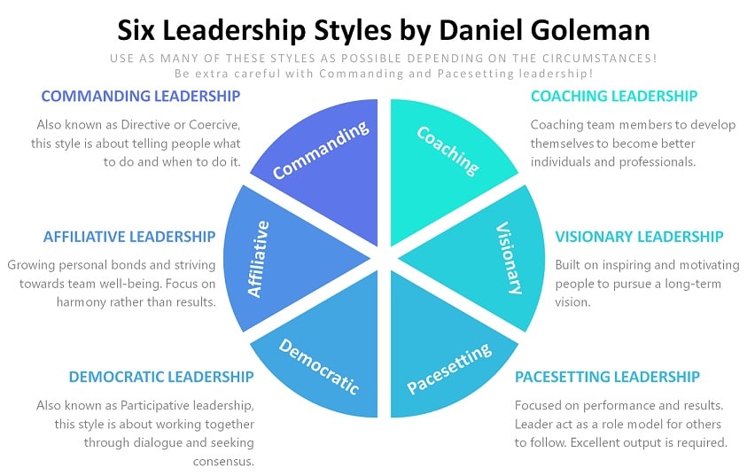 What is Your Leadership Approach?