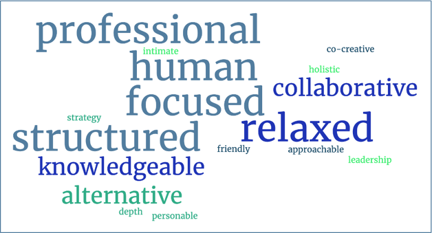 Word Cloud