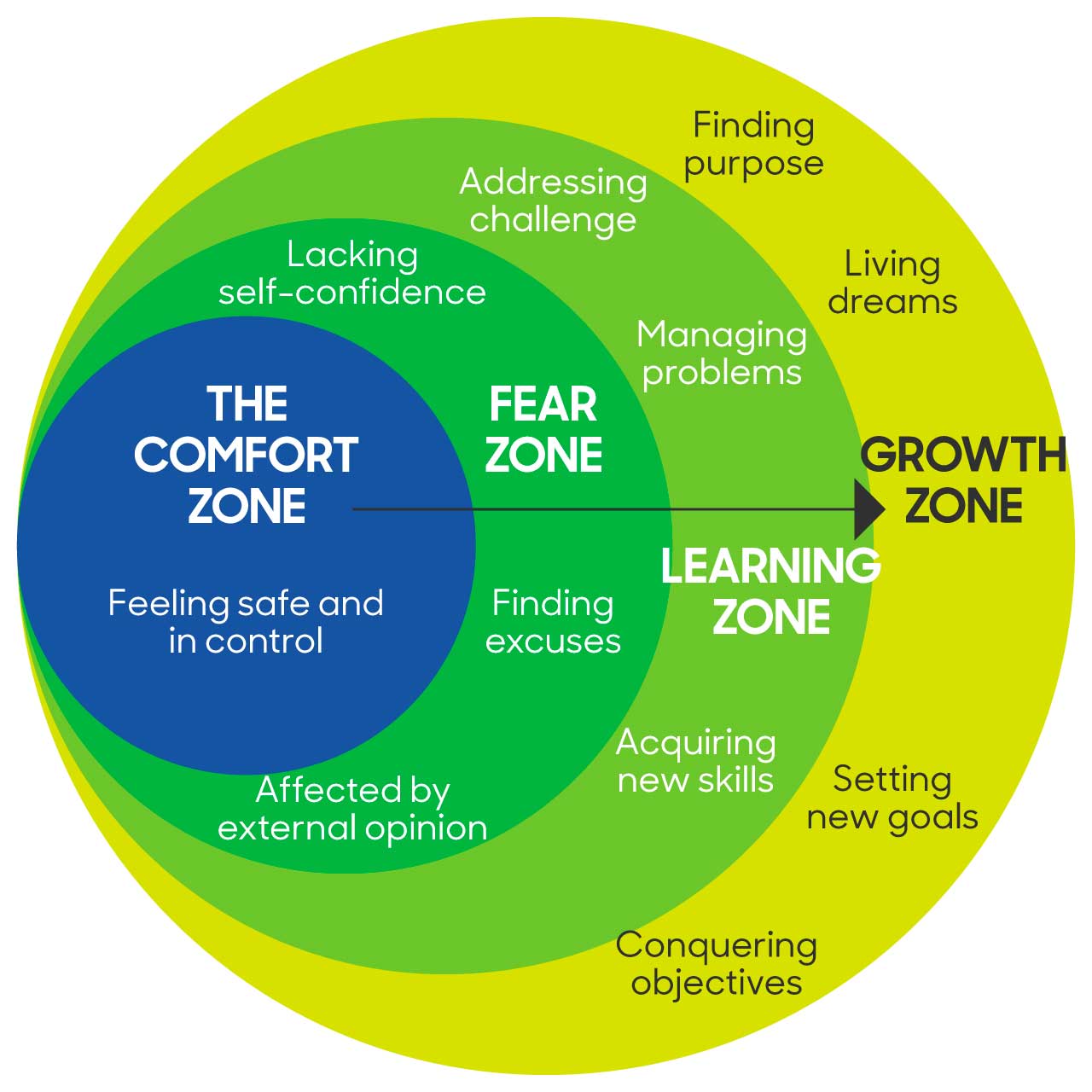 comfort-zone