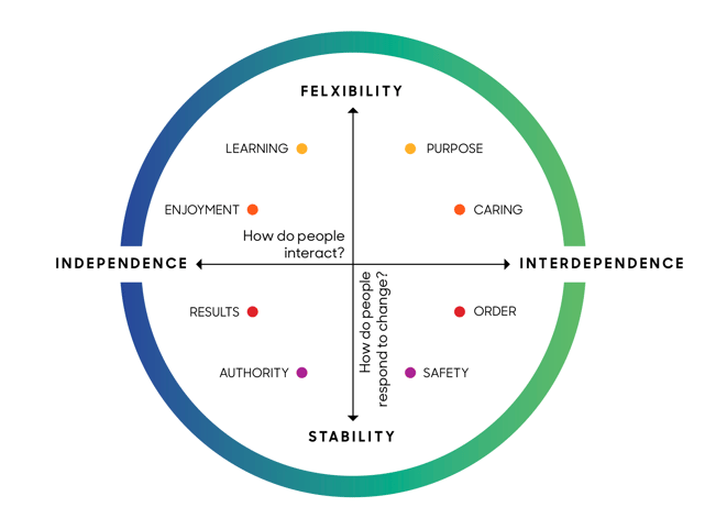 culture-types