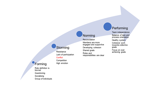 Emergent qualities